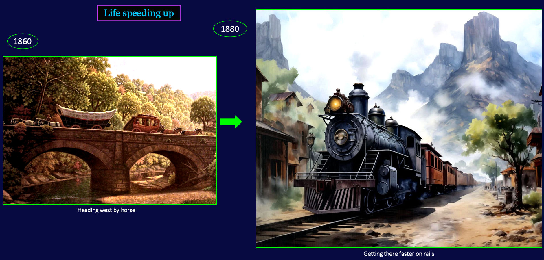 Bringing Civilization With You
